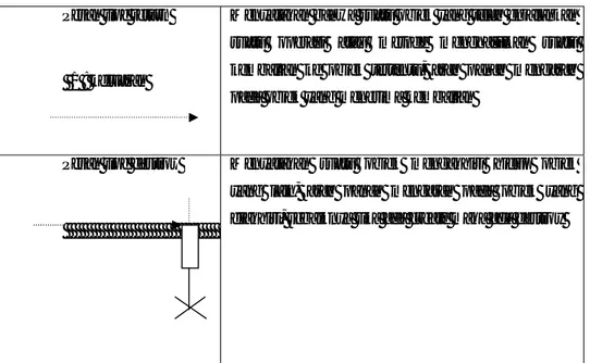 Tabel 2.10 Simbol pada Sequence Diagram : lanjutan 