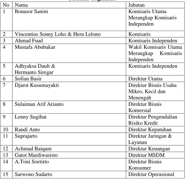 Tabel 2.1  Struktur Organisasi 