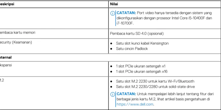 Tabel 6. Port dan konektor 