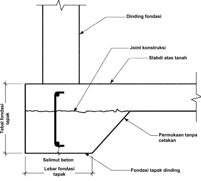 Gambar 3 - Fondasi tapak slab dipertebal dengan joint konstruksi horizontal. 