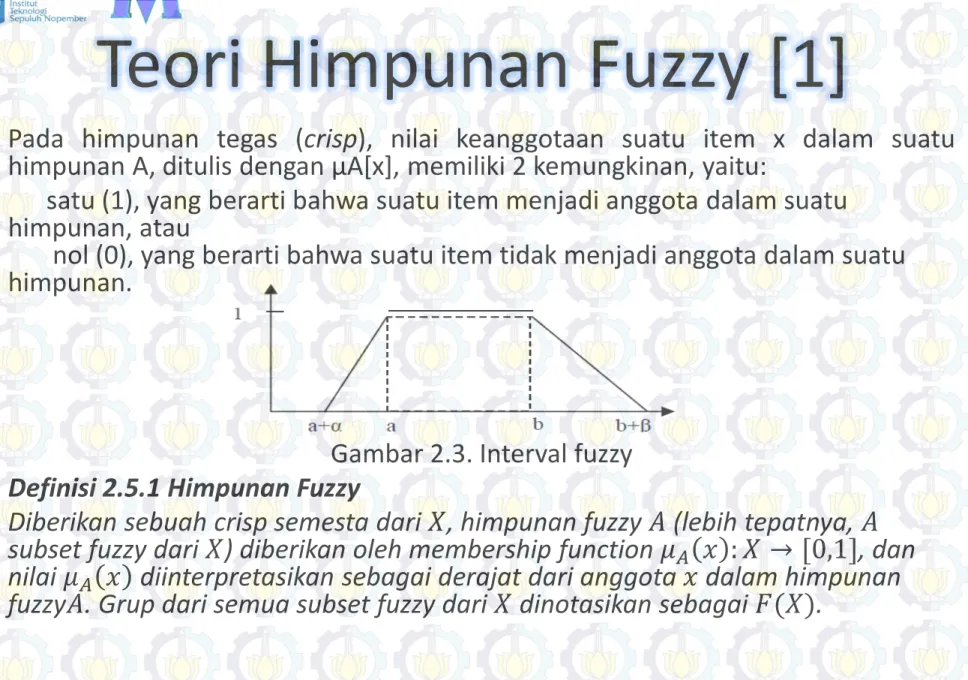 Gambar 2.3. Interval fuzzy  Definisi 2.5.1 Himpunan Fuzzy 