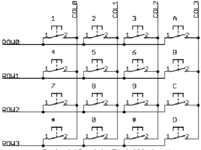 Gambar 9.1 Rangkaian Tombol Matrix 4x4 