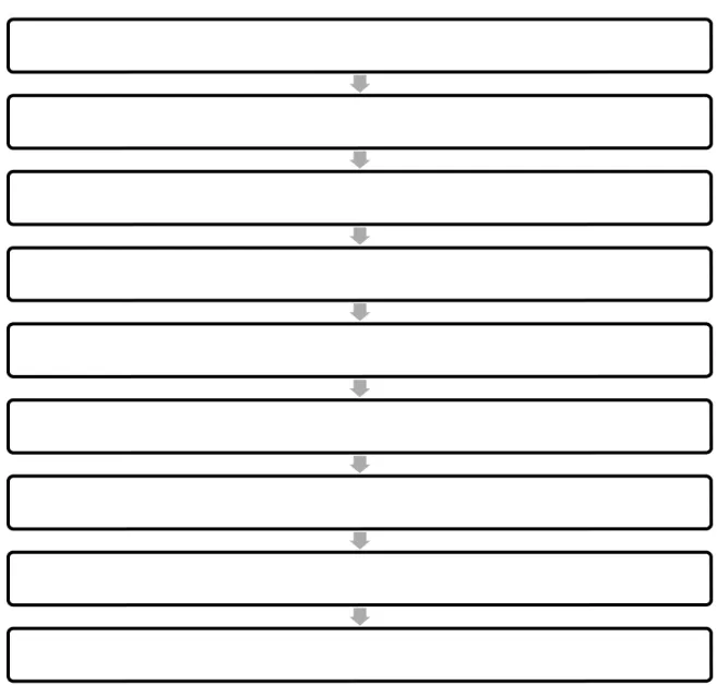 DIAGRAM ALIR PROSES ELETROPLATING NIKEL