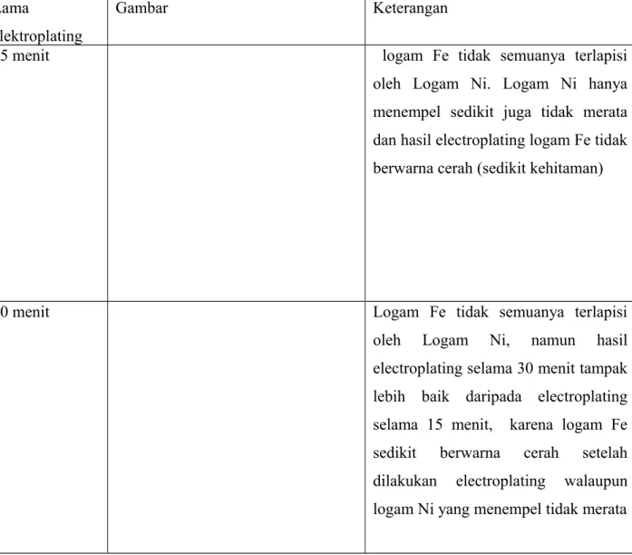 Gambar Keterangan