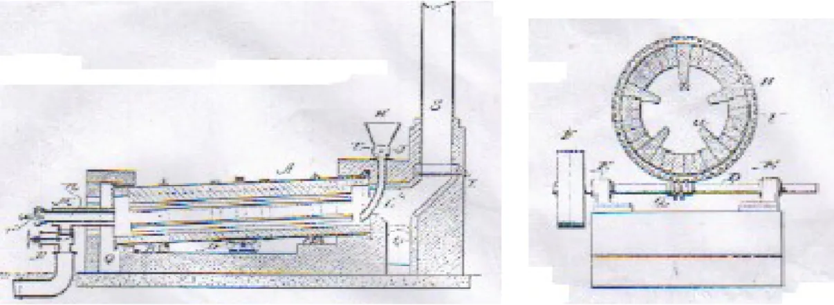 Gambar 3.8    Rotary Kiln
