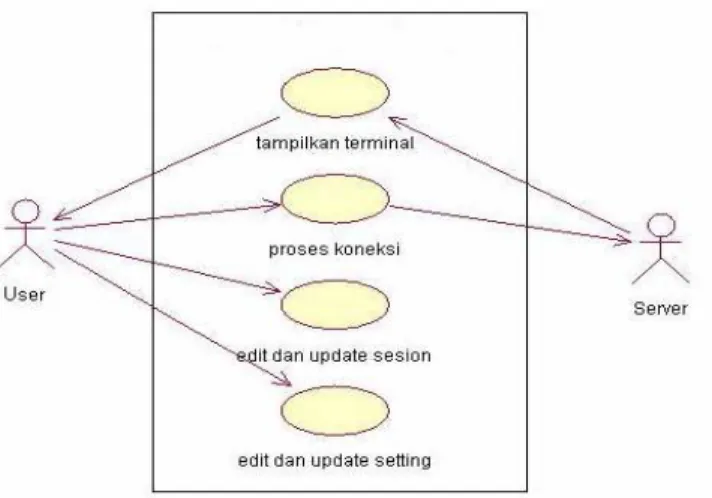 Gambar 2. Diagram Use Case  Agent pemantau Keamanan Server di internet 