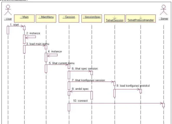 Gambar 5. Realisasi use case proses koneksi  