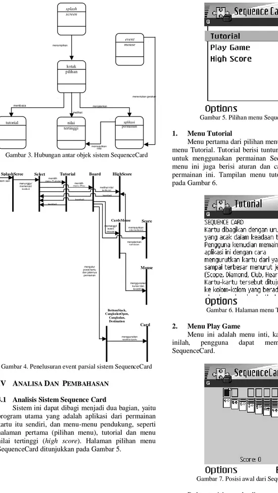 Gambar 3. Hubungan antar objek sistem SequenceCard 