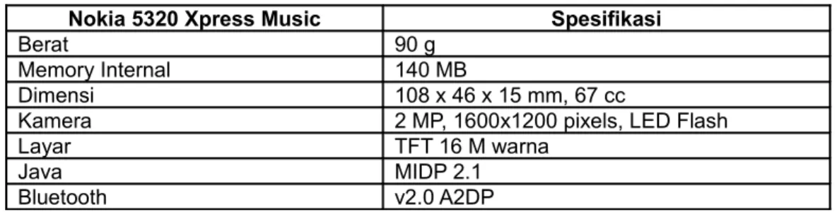 Tabel 3.2 Spesifikasi Handphone Nokia 5320 Xpress Music Nokia 5320 Xpress Music Spesifikasi