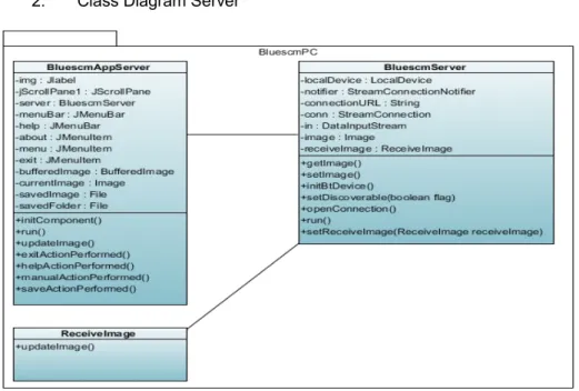 Gambar 3.5 Class Diagram Server