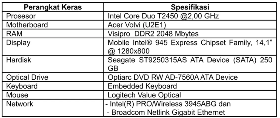 Tabel 3.1 Spesifikasi Notebook Acer Aspire 4710