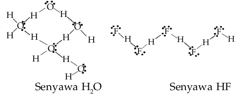 Gambar 1.15HOIkatan hidrogen