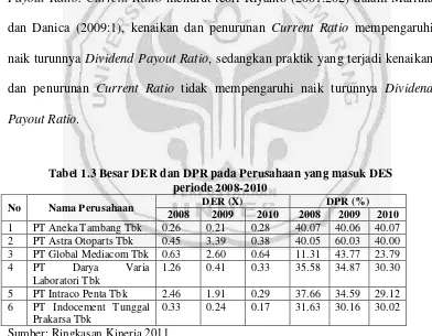 Tabel 1.2 Besar CR dan DPR pada Perusahaan yang masuk DES periode 