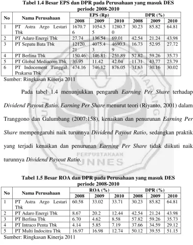 Tabel 1.4 Besar EPS dan DPR pada Perusahaan yang masuk DES  