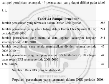 Tabel 3.1 Sampel Penelitian 