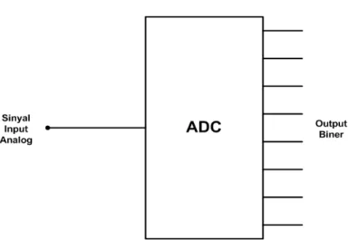 Gambar 2.11   Diagram Blok Perangkat ADC 