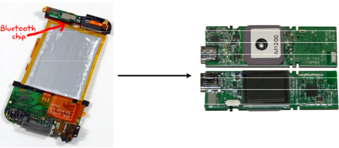 Gambar 2.13    Bluetooth secara Fisik 
