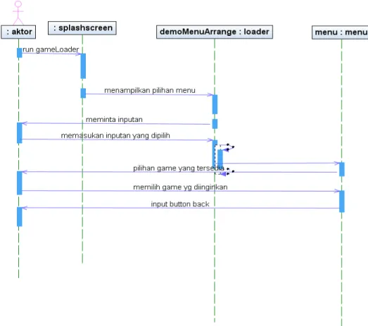 Gambar 3.4 Sequence Diagram Use Case Playing 