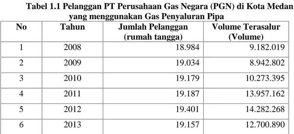 Tabel 1.1 Pelanggan PT Perusahaan Gas Negara (PGN) di Kota Medan yang menggunakan Gas Penyaluran Pipa