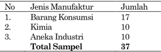 Tabel 1. Deskripsi Sampel 