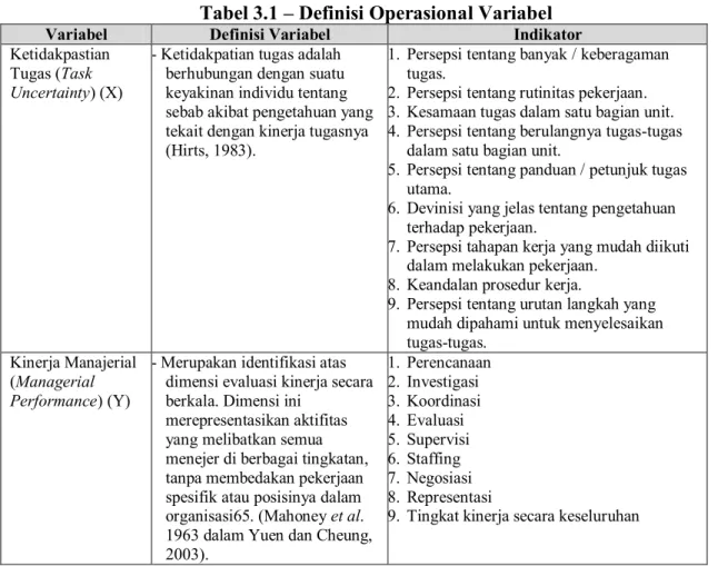 Tabel 3.1 – Definisi Operasional Variabel 