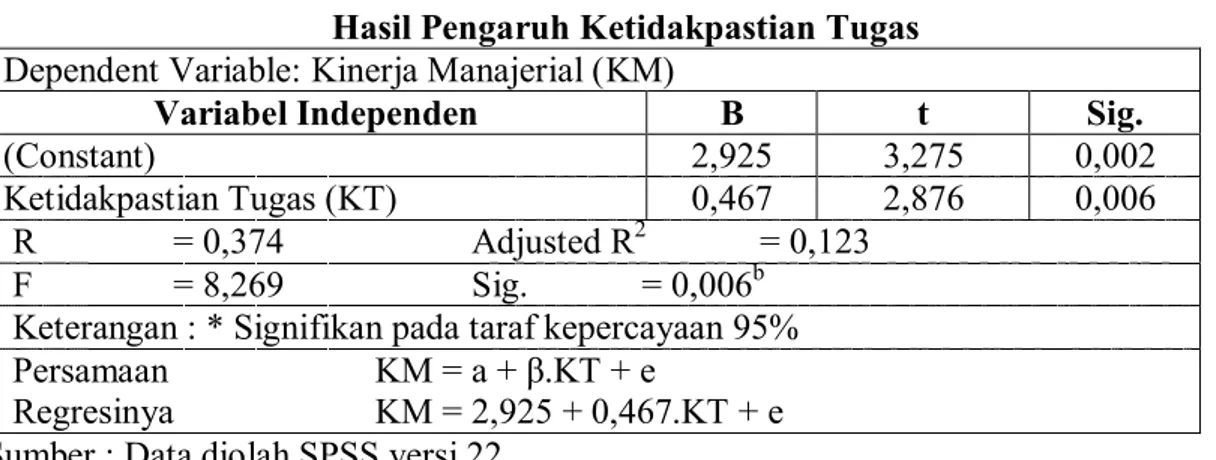 Tabel 4.4 Rekapitulasi Hasil Uji Reliabilitas Instrumen Penelitian 