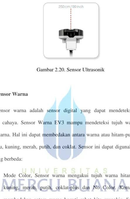 Gambar 2.20. Sensor Ultrasonik 