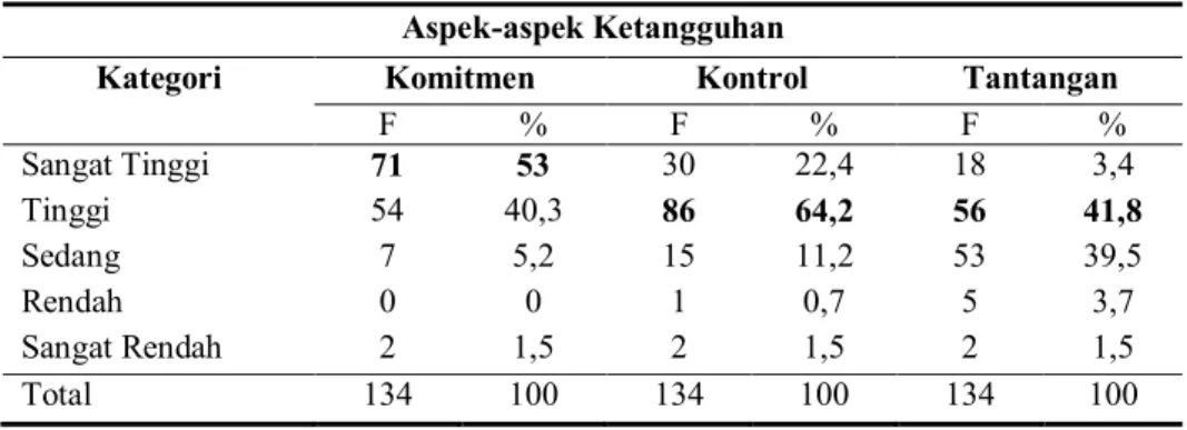 Tabel 1. Kategori Nilai 