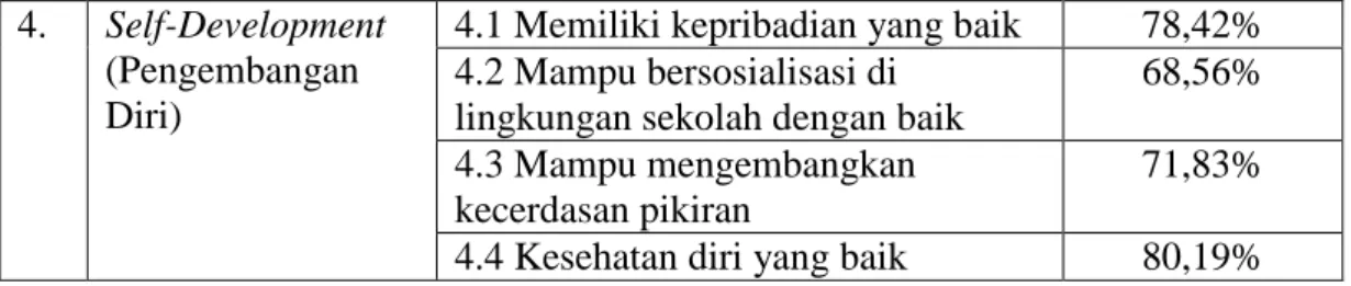 Tabel  4.4  mengambarkan  tingkat  manajemen  diri  dalam  belajar  peserta  didik kelas VIII SMP Negeri 16 Bandung