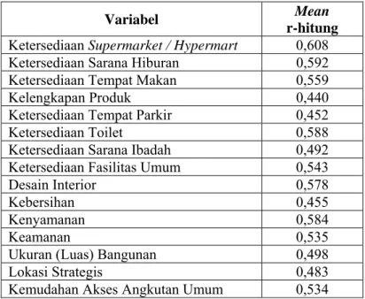 Tabel 5.   Hasil uji validitas atribut dengan teknik korelasi product   moment 