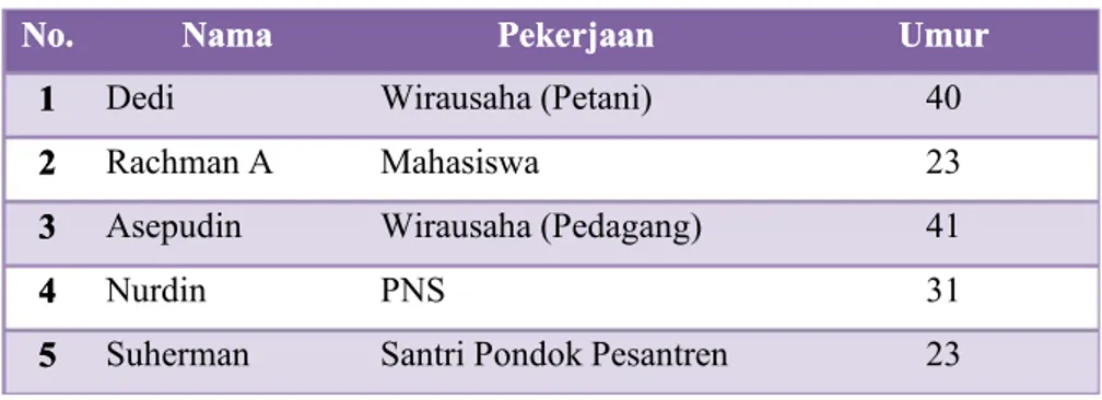 Tabel 3.2Tabel 3.2