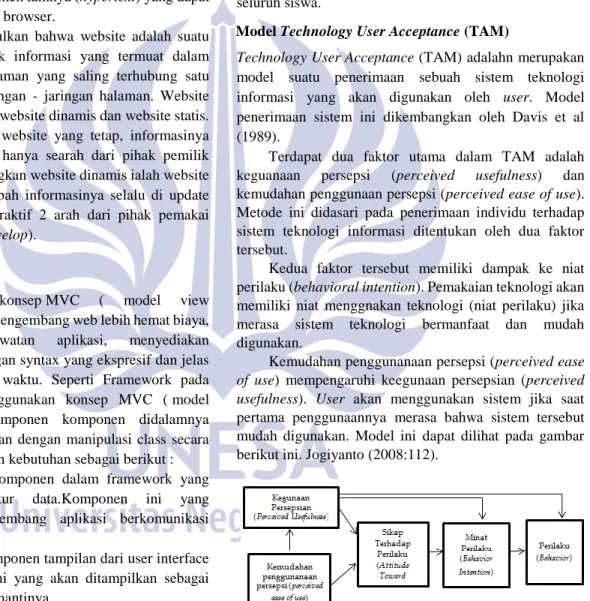 Gambar 1.  Model Technology User Acceptance (TAM) 