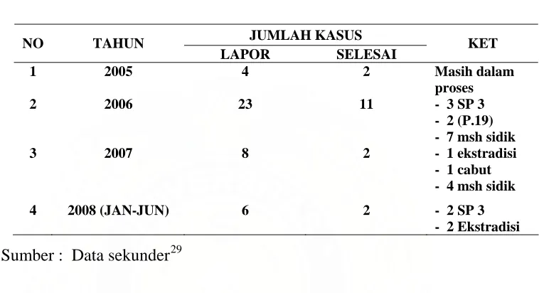 Tabel 1 :  