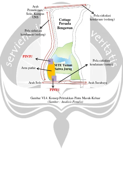 Gambar VI.4. Konsep Peletakkan Pintu Masuk-Keluar