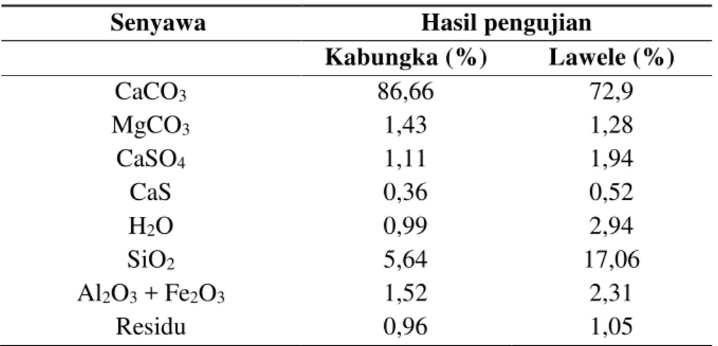 Tabel II.4 Komposisi mineral asbuton Kabungka dan Lawele 