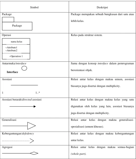 Tabel II.4. Class Diagram  (Sumber : Yuni Sugiarti, 2013 : 59) 