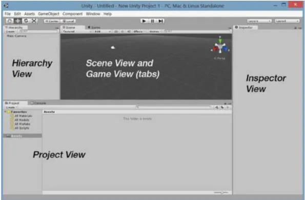 Gambar II.6. Tampilan GUI dari Editor Unity  (Sumber: Sue Blackman; 2013:7) 