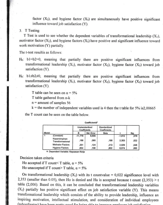 table (2,006). transformational leadership Based on this, it can be concluded that transformational leadership variables(X1) partially has positive significant effect on job satisfaction variable (Y)