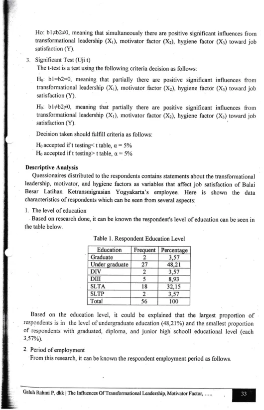 Table l. Respondent Education Level