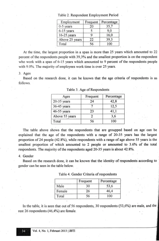 Table 2. Respondent Employment Period