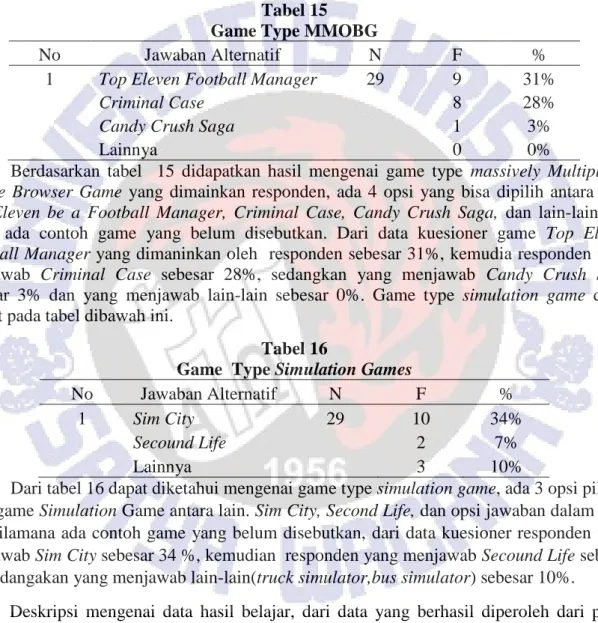 Tabel 15   Game Type MMOBG 