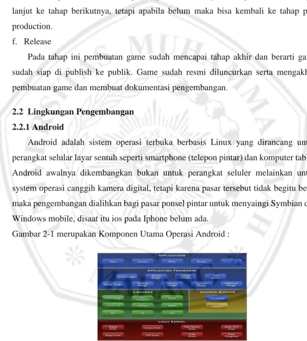 Gambar 2-1 merupakan Komponen Utama Operasi Android : 