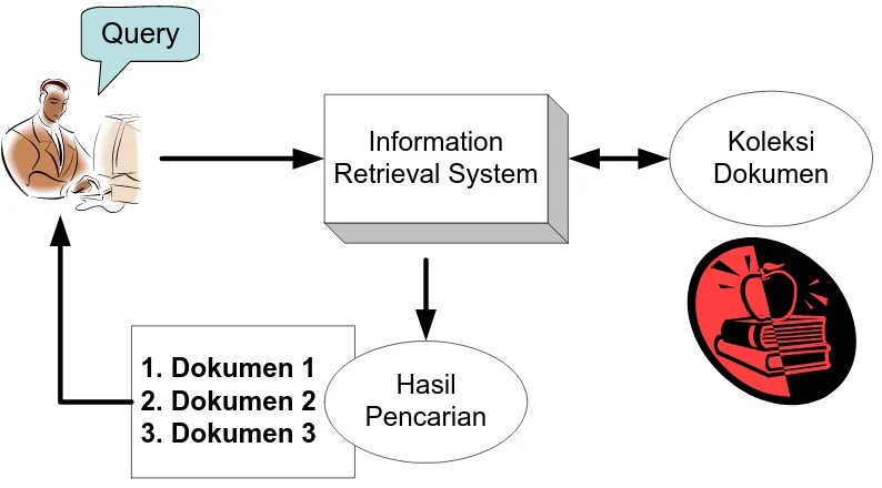 Gambar 1  Ilustrasi dari sebuah IR system