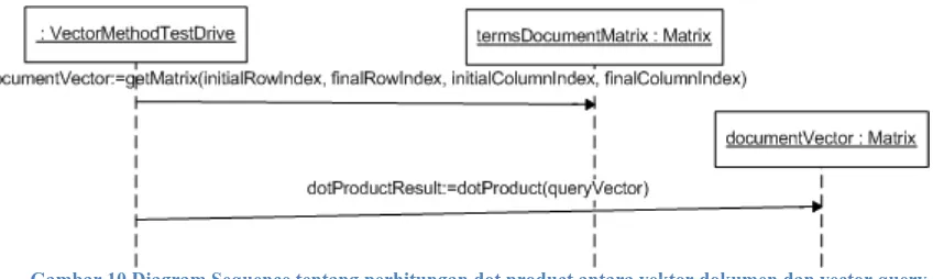 Gambar 10 Diagram Sequence tentang perhitungan dot product antara vektor dokumen dan vector query