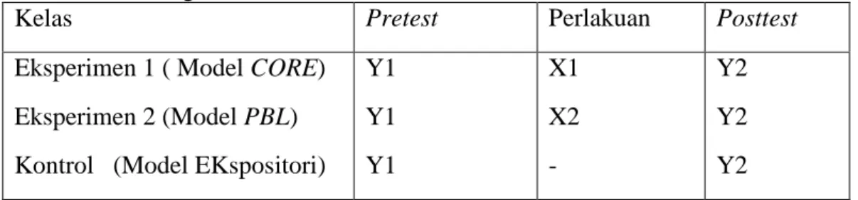 Tabel 3.2 Rancangan Penelitian 