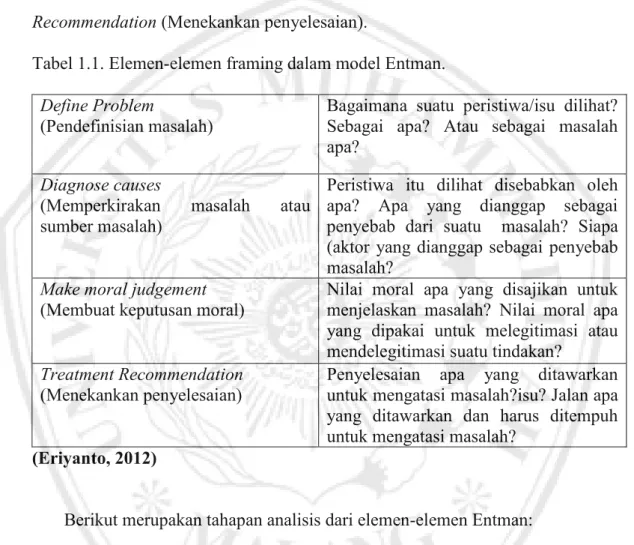 Tabel 1.1. Elemen-elemen framing dalam model Entman. 