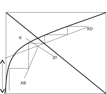 Gambar 2. Evaluasi N secara grafik