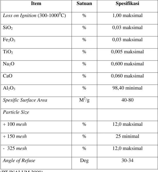 Tabel 2.2. Spesifikasi alumina yang digunakan di PT INALUM 