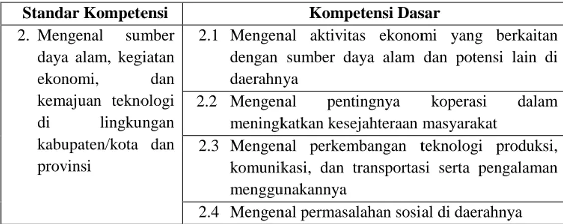 Tabel 2.2 Standar Kompetensi dan Kompetensi Dasar  Mata Pelajaran IPS Kelas IV Semester 2  Standar Kompetensi  Kompetensi Dasar  2