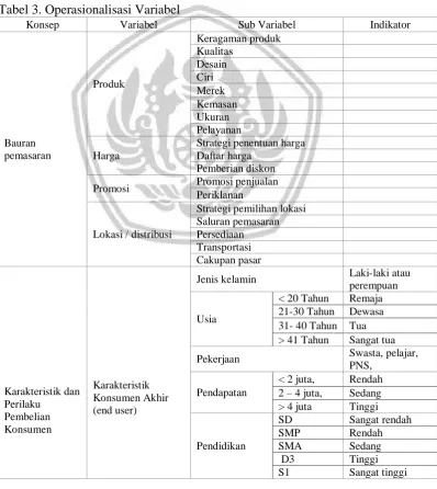 Tabel 3. Operasionalisasi Variabel Konsep Variabel  